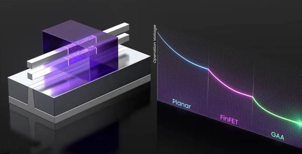 The Relationship Between Gate-All-Around (GAA) Transistors and CNC Processing