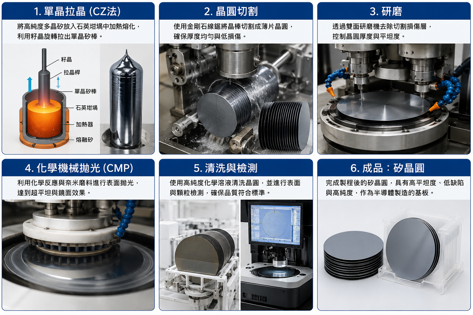 矽晶圓 Silicon wafer 加工 / 晶圓製造 半導體是什麼?