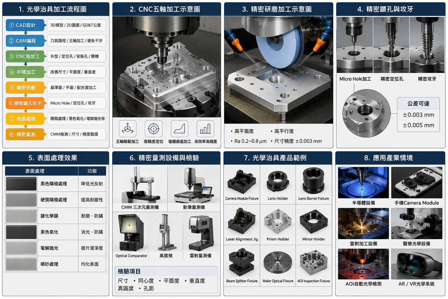 光學治具加工(Optical Fixture Machining)專注於生產半導體、相機鏡頭及雷射模組等應用所需的超高精度零組件
