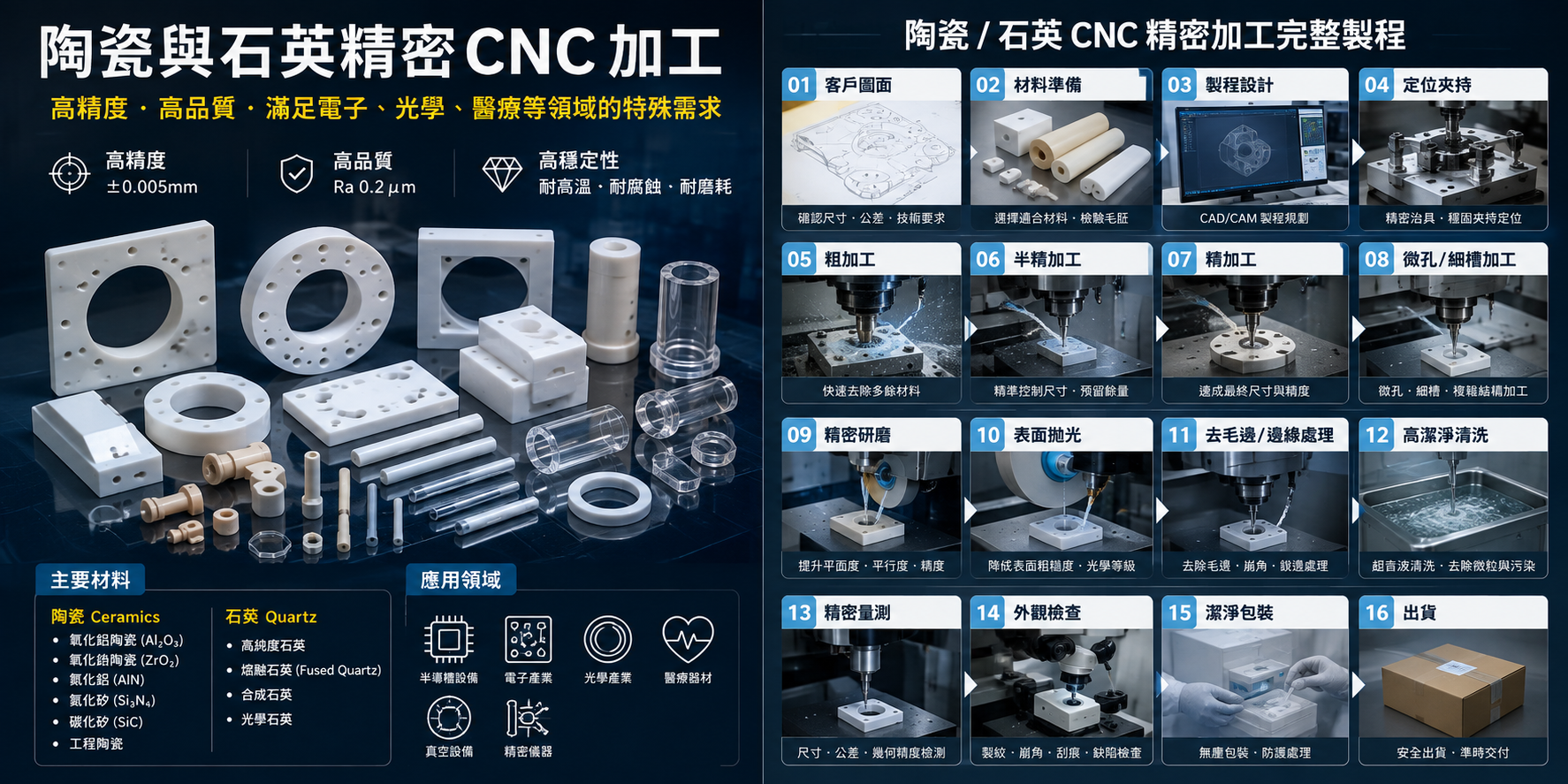 #CNC 加工代工|# CNC 精密零件|#陶瓷石英精密CNC加工 陶瓷和石英材料可以被加工成各種高精度、高品質的零件,滿足電子、光學、醫療等領域的特殊需求
