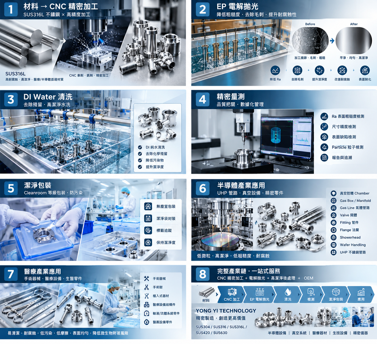 電解拋光 EP（Electropolishing）